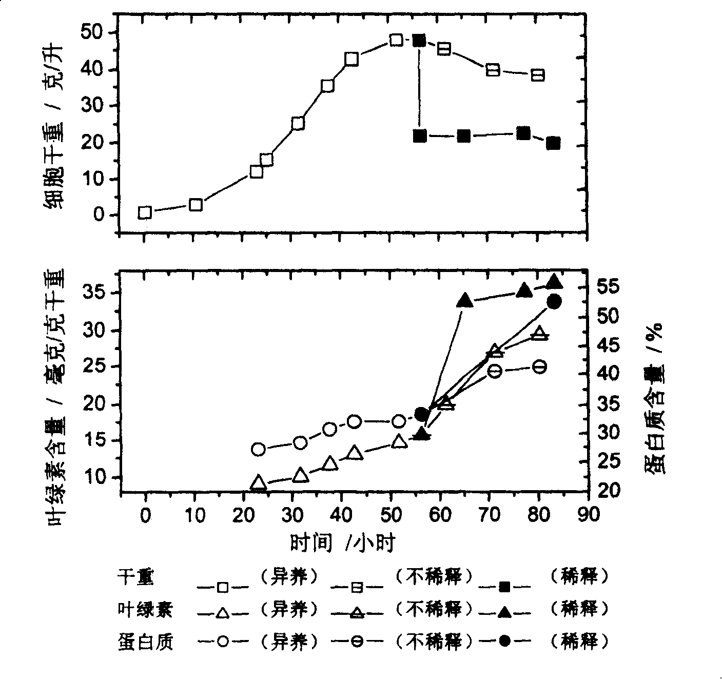 Method for culturing chlorella with high-density and high-quality