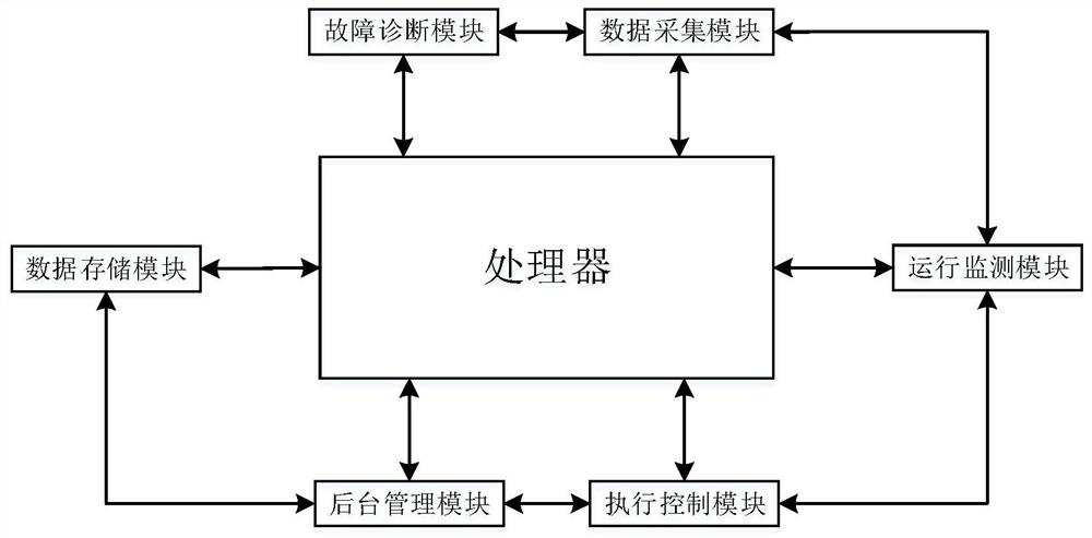 A submersible electric pump monitoring and control system