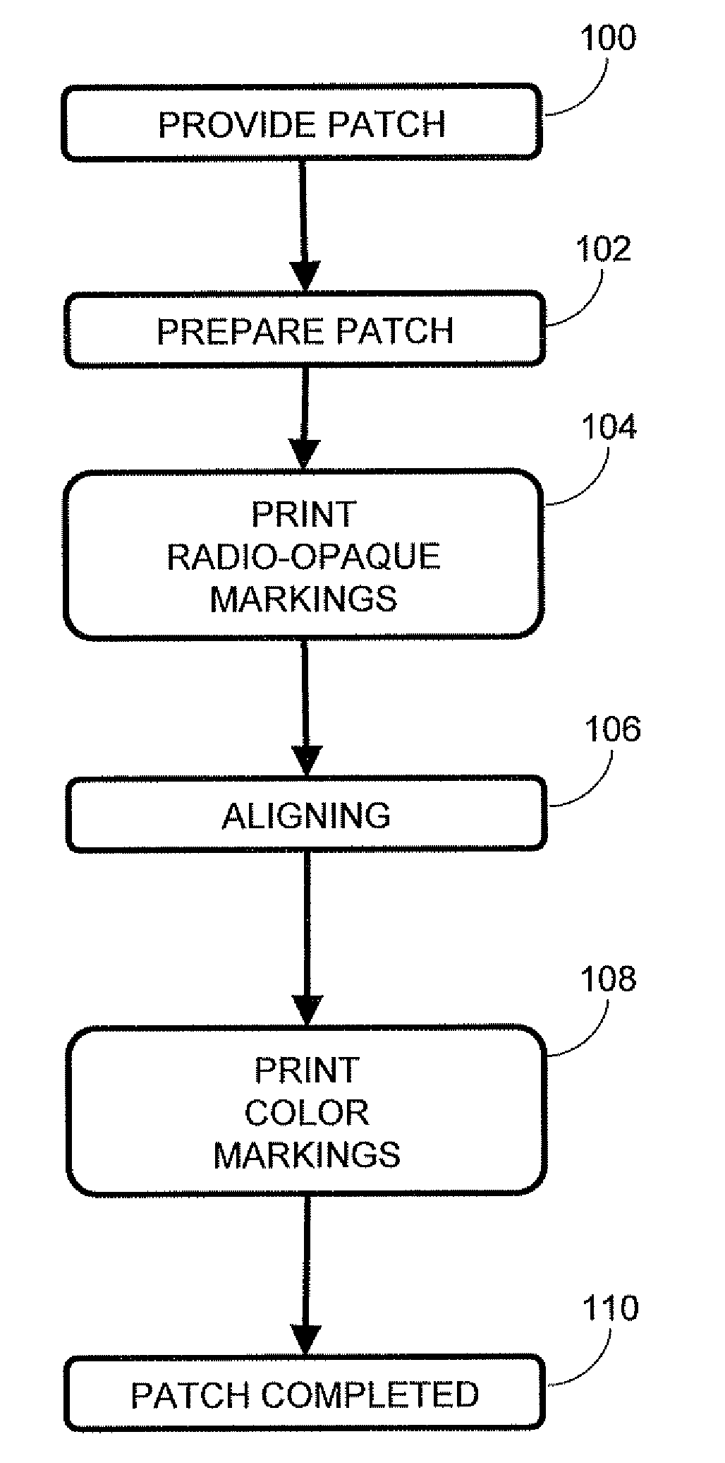 Method for producing printed patches for optical and high-contrast guidance