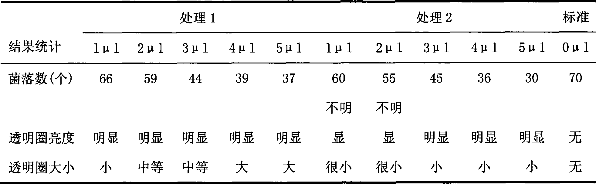 Thermostable glucanase recombinant strain solid phase flat plate screening method