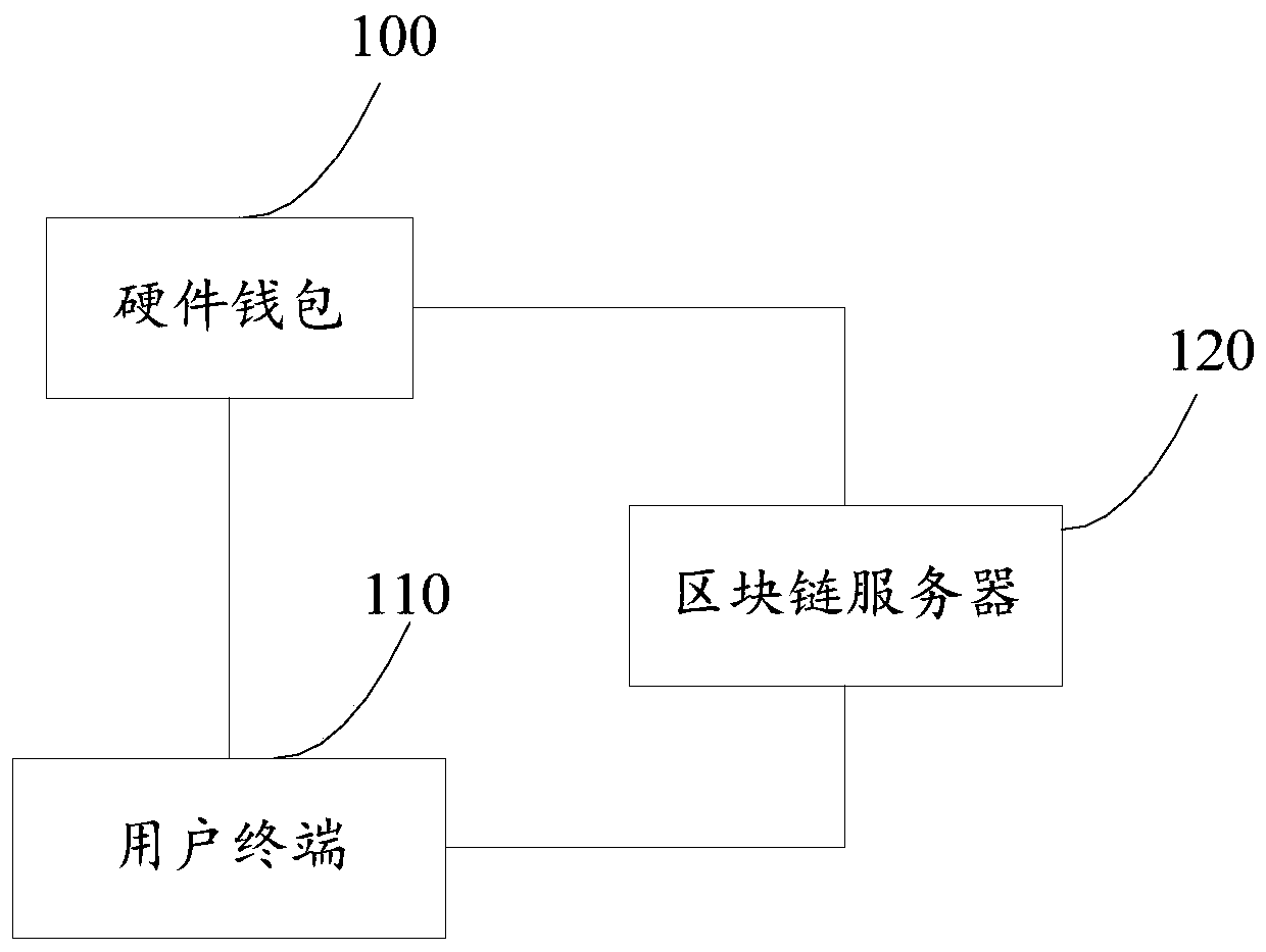 Hardware wallet creation method and device and hardware wallet