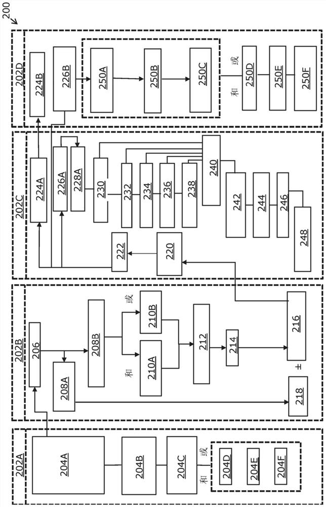 Kit and method of using same