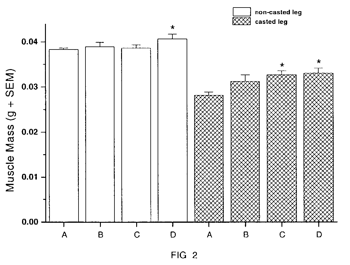 Methods for identifying compounds for regulating muscle mass or function using dopamine receptors