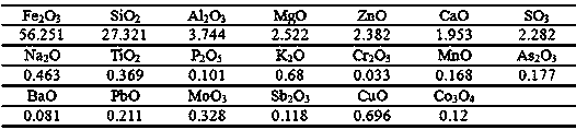 Method for treating arsenic in waste smelting acid by using copper slag