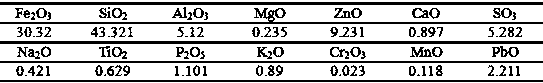 Method for treating arsenic in waste smelting acid by using copper slag