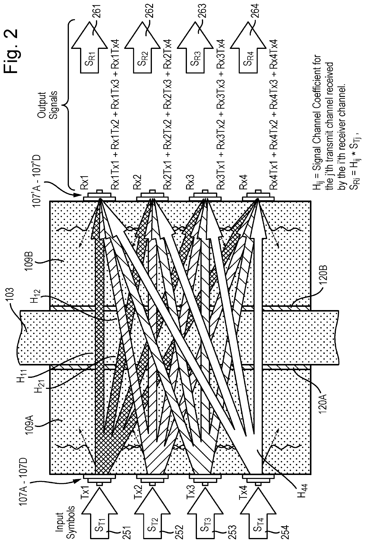 MIMO communication system and data link