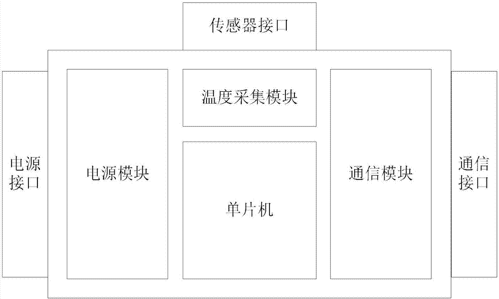 Low-power-consumption axle bearing temperature detecting device for locomotive