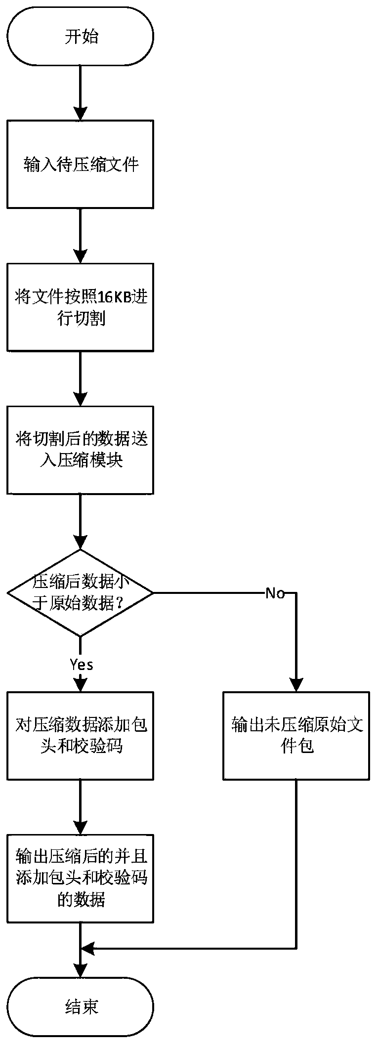 Hardware-friendly lossless texture compression algorithm for real-time system