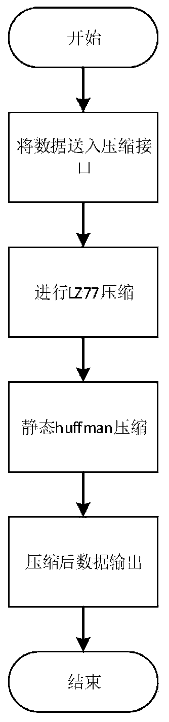 Hardware-friendly lossless texture compression algorithm for real-time system