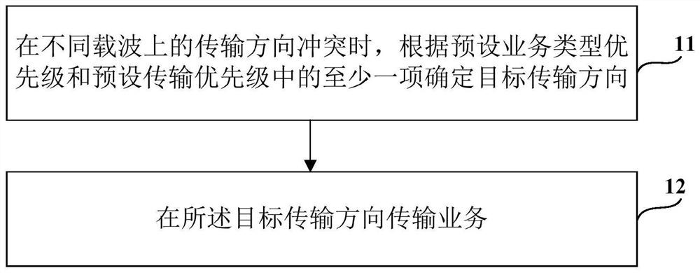 Service transmission method and device, terminal and base station