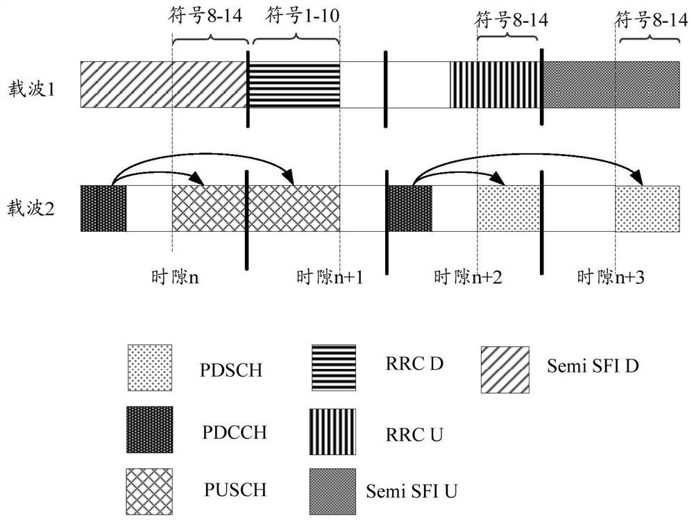 Service transmission method and device, terminal and base station