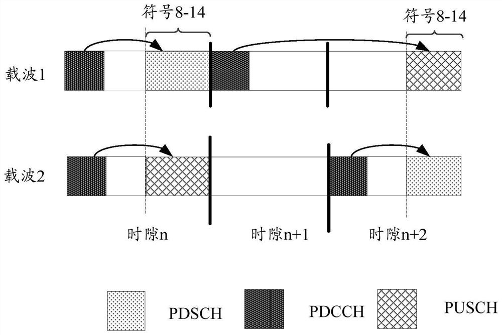 Service transmission method and device, terminal and base station