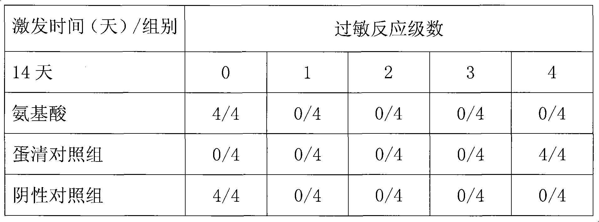 Amino acid injection and preparation method thereof