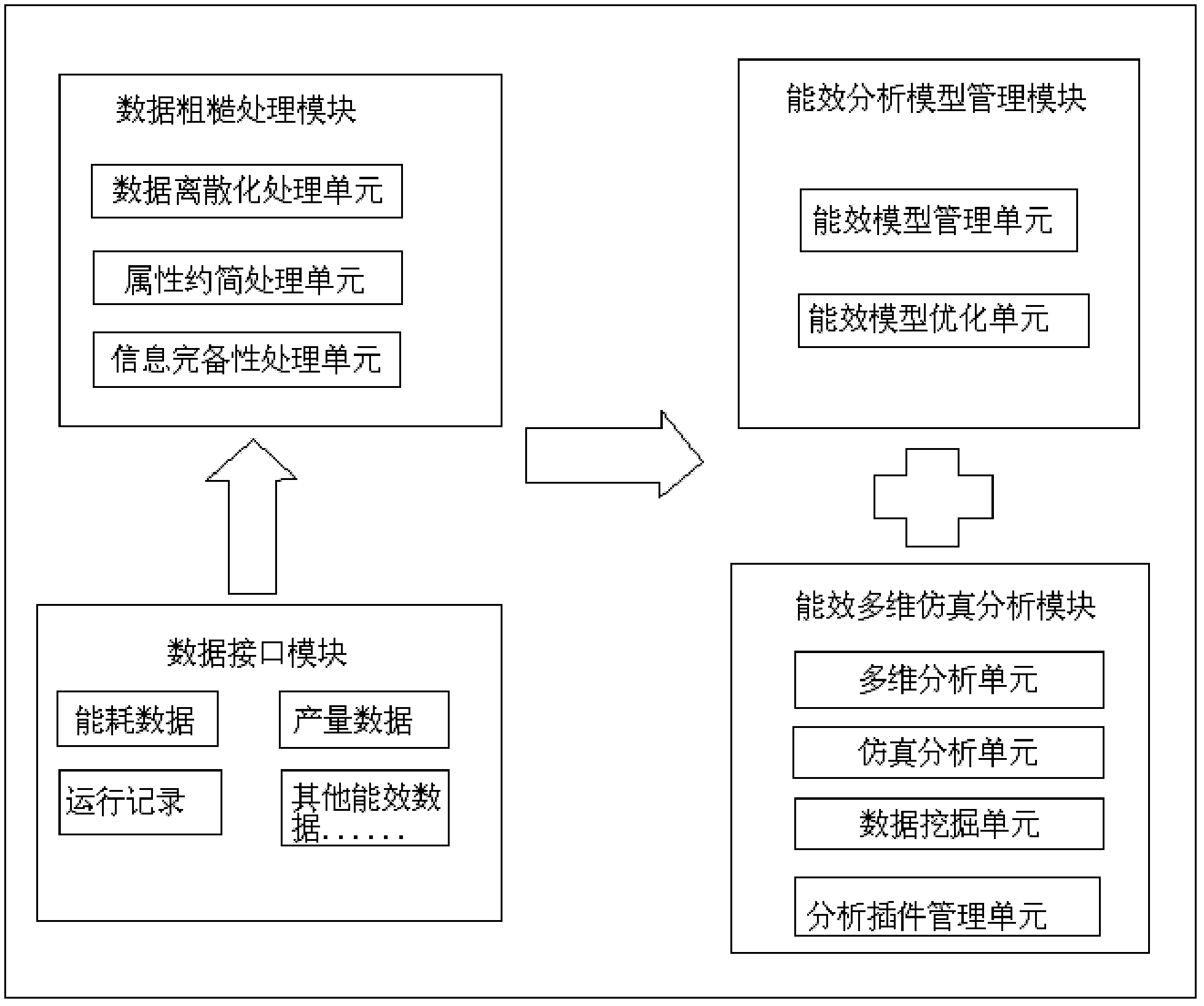 Multi-dimensional simulation analysis system and method thereof for user energy efficiency evaluation