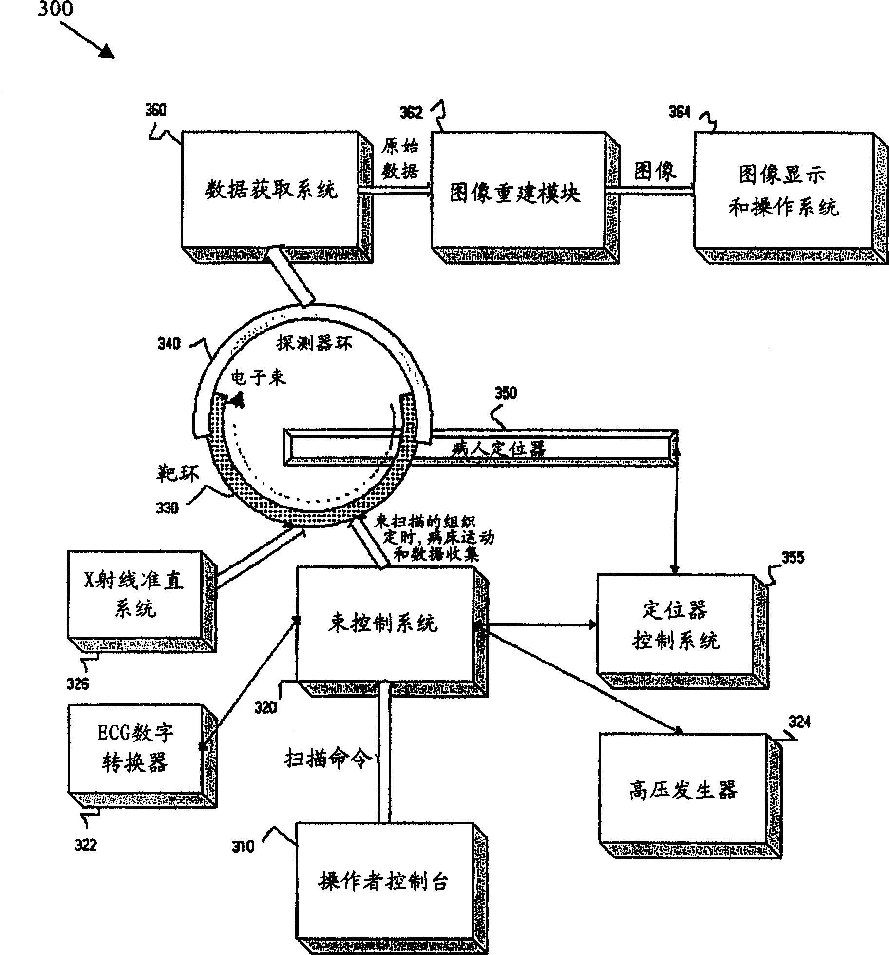 System and method for measuring local lung function by CT using electronic beam