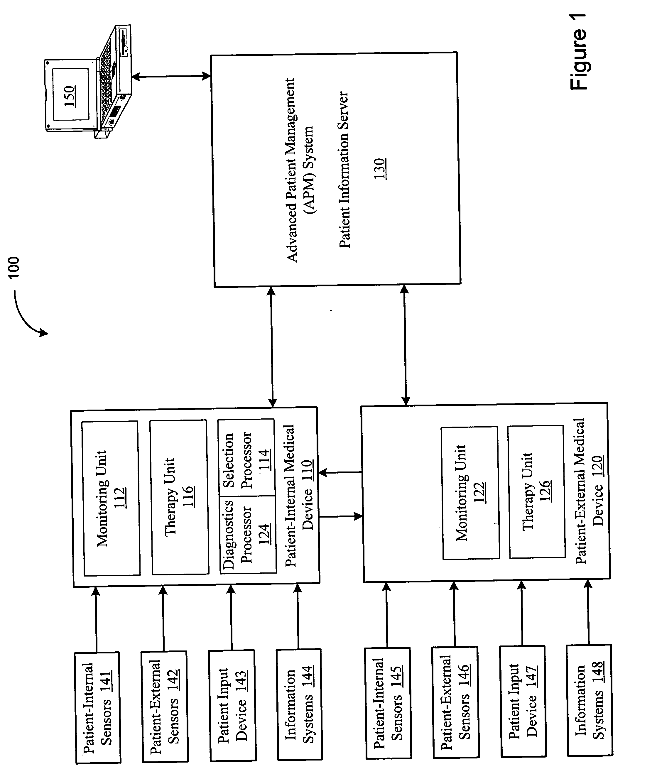 Synergistic use of medical devices for detecting medical disorders