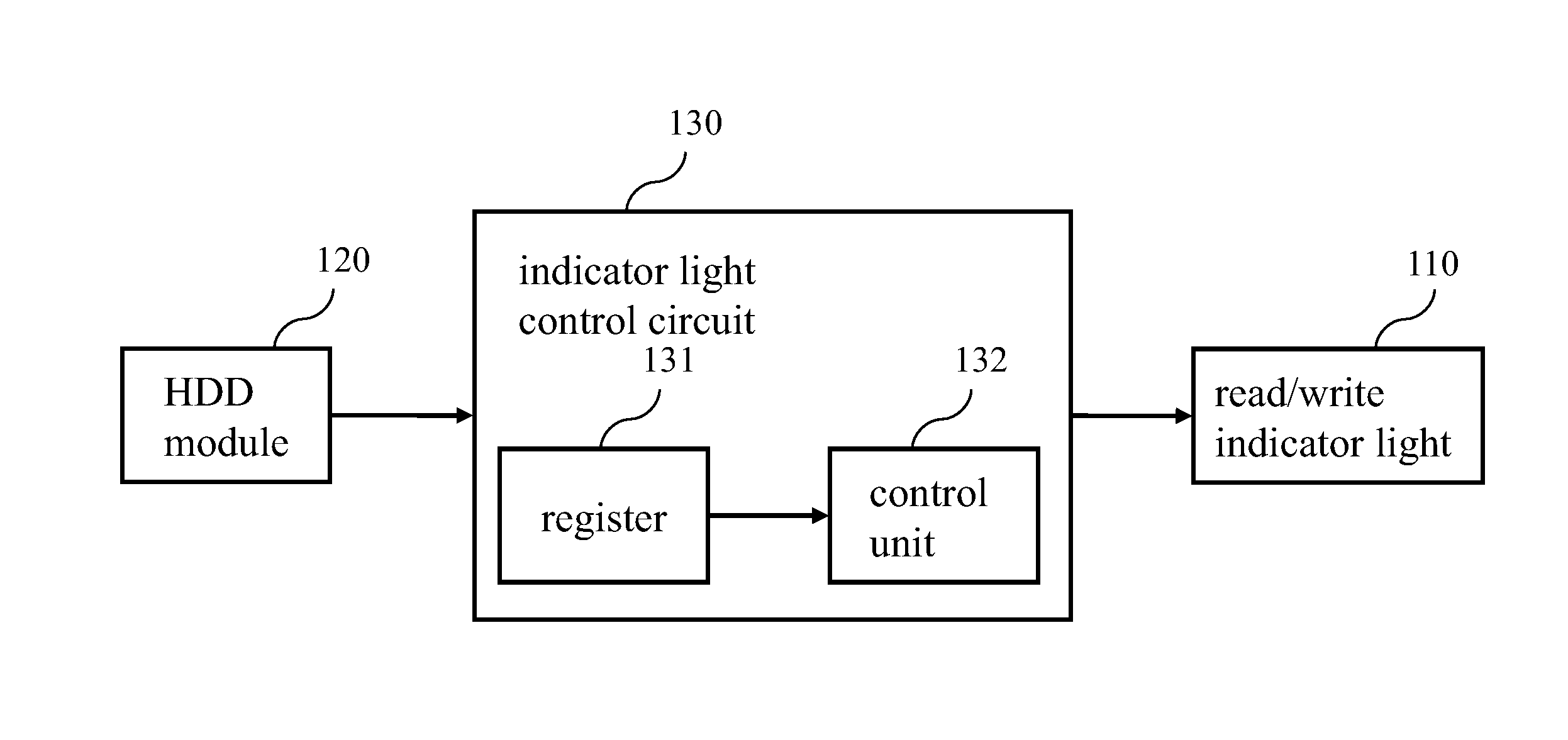 Server system and control method for read/write indicator light