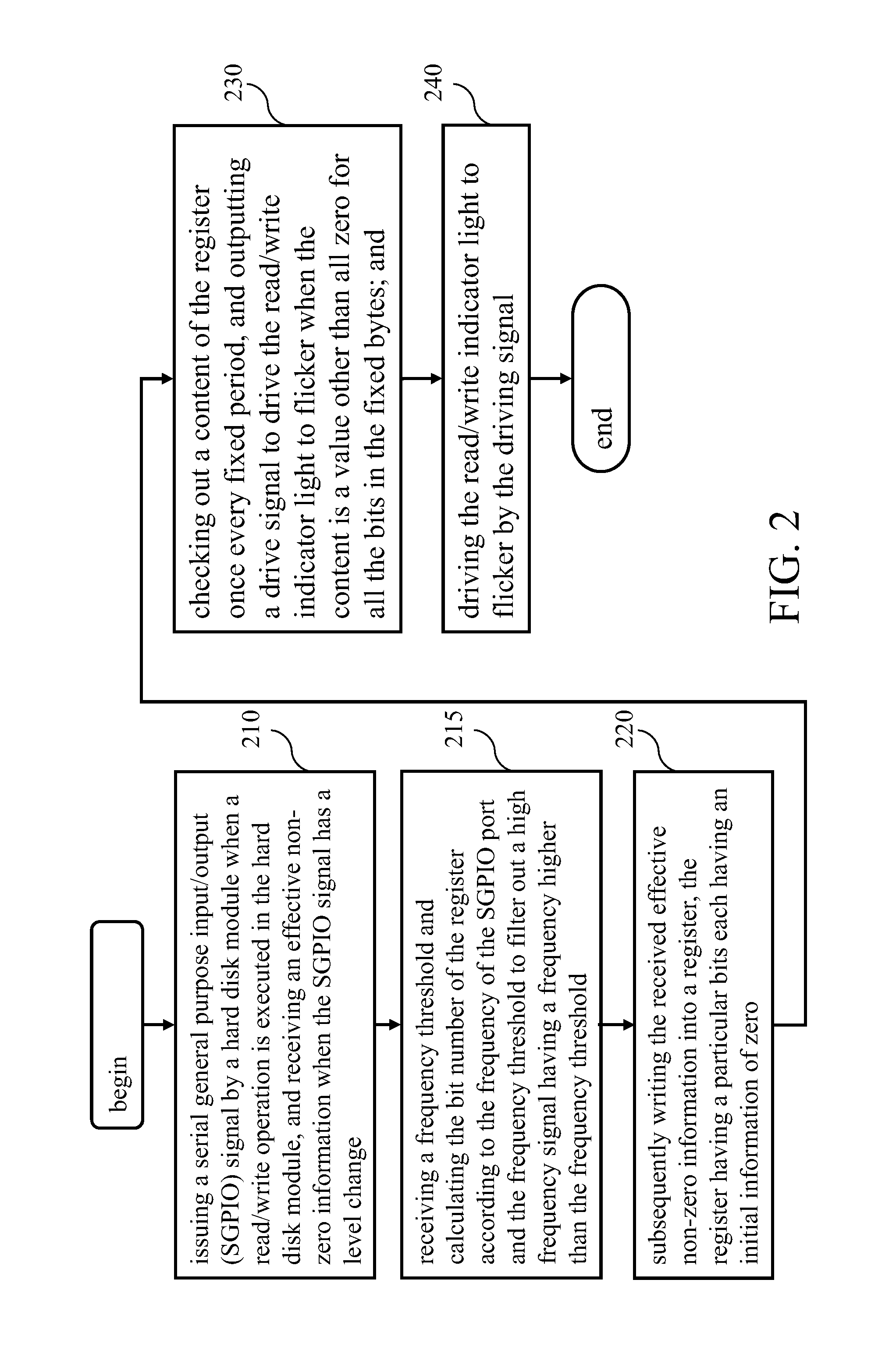 Server system and control method for read/write indicator light