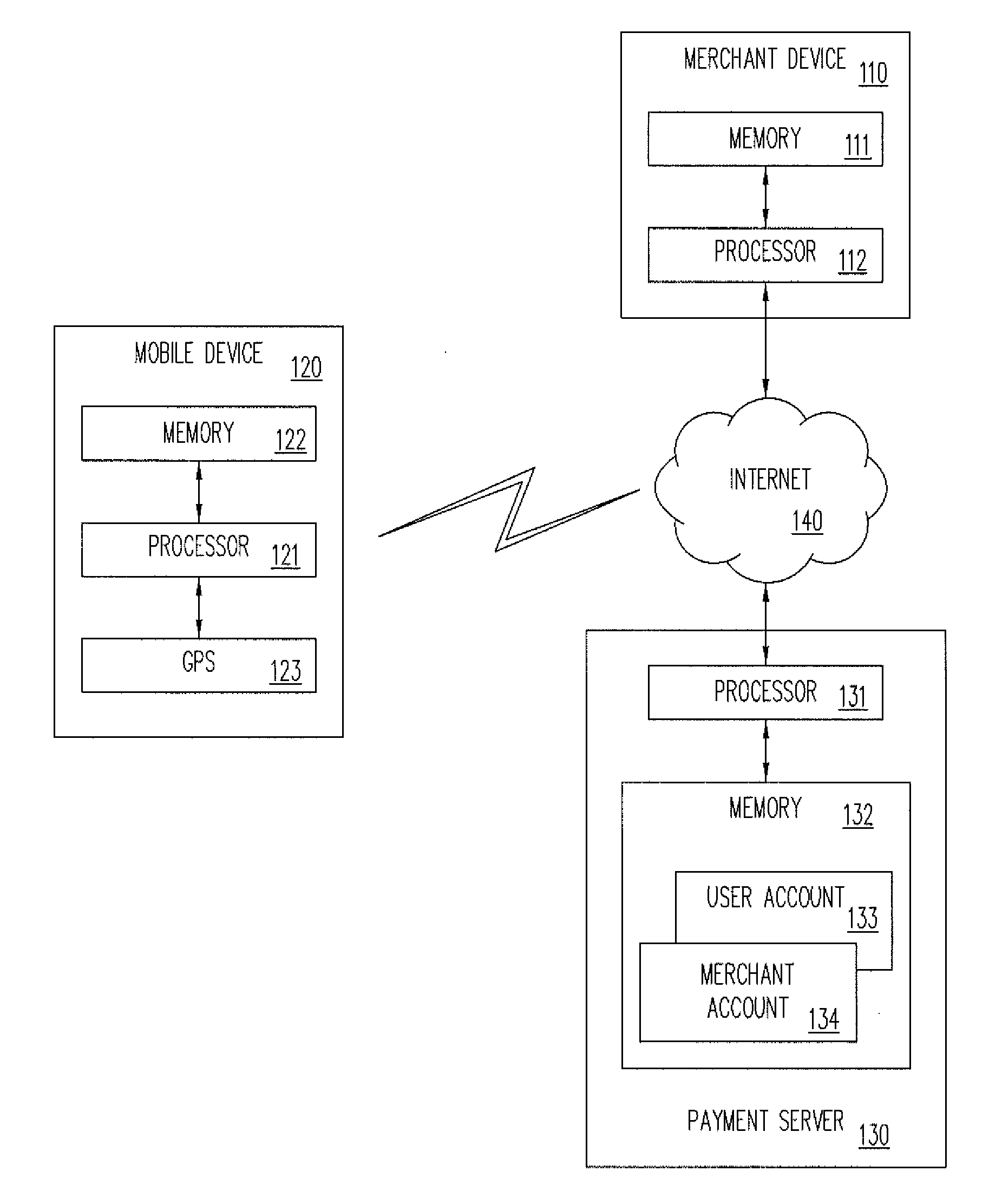 Location Based Shopping List