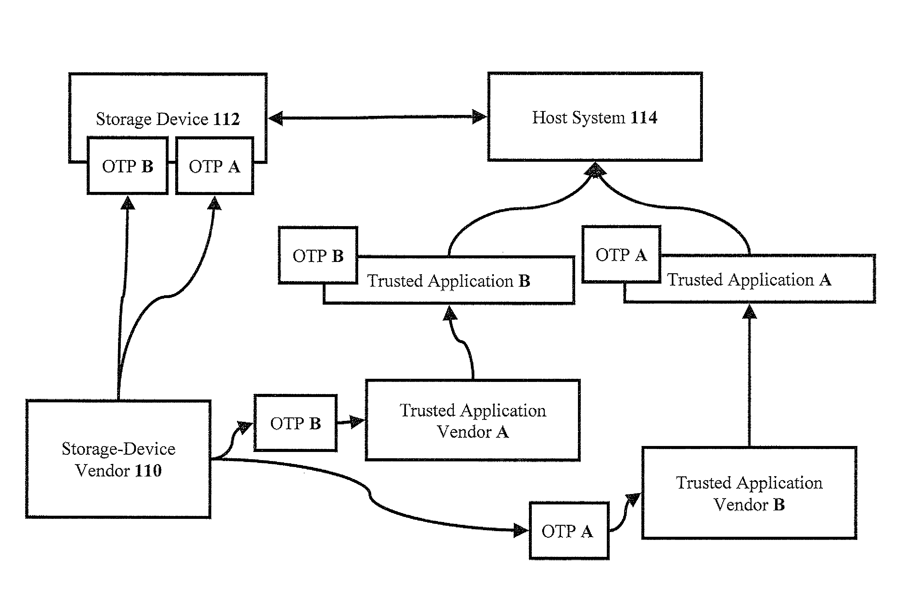 Methods and systems for command-flow continuity application-authentication