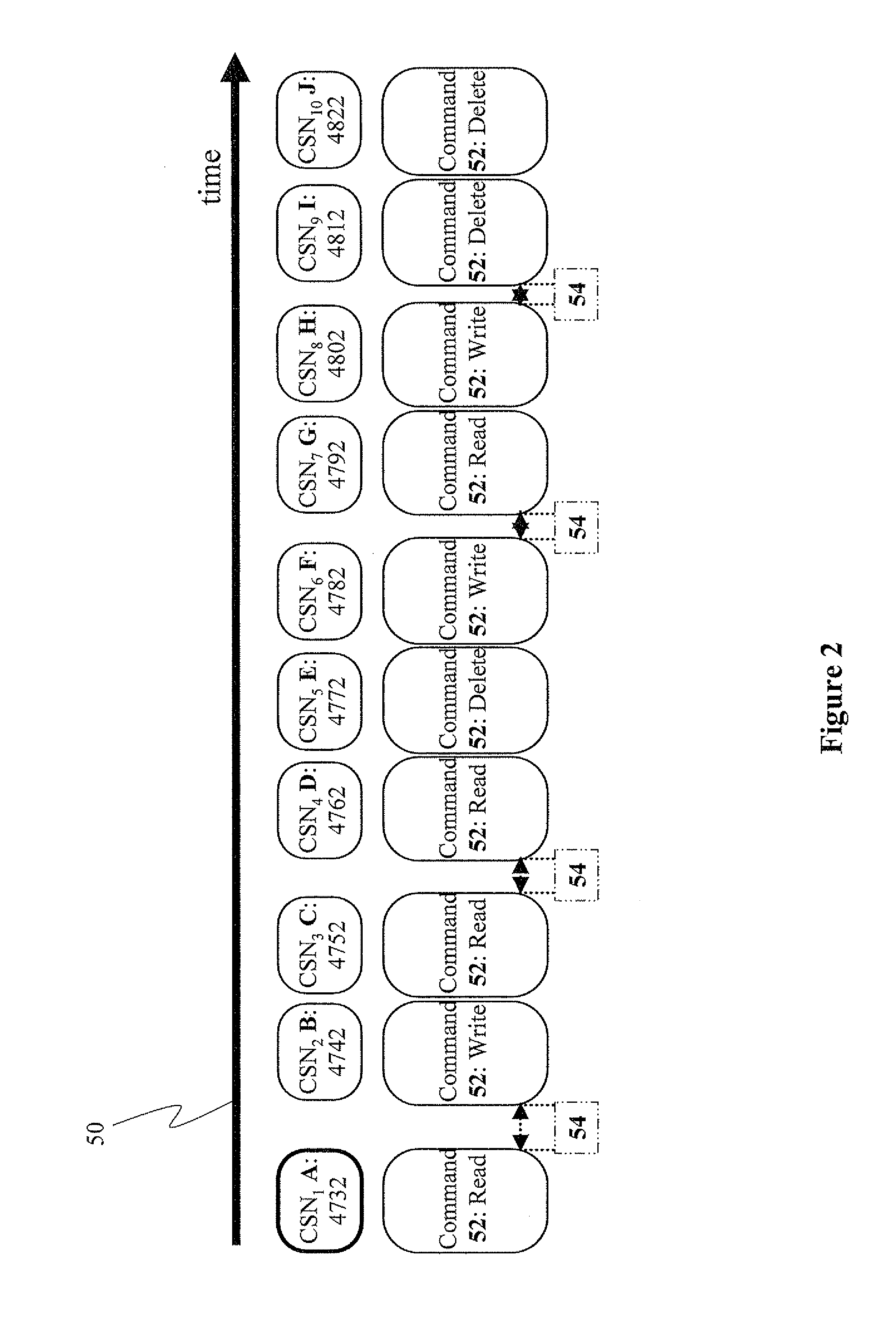 Methods and systems for command-flow continuity application-authentication