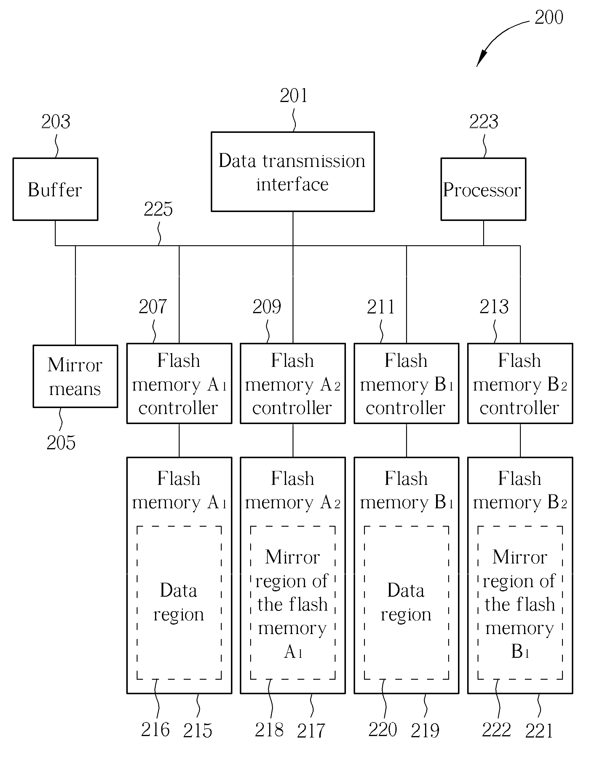 Data access apparatus and data access method