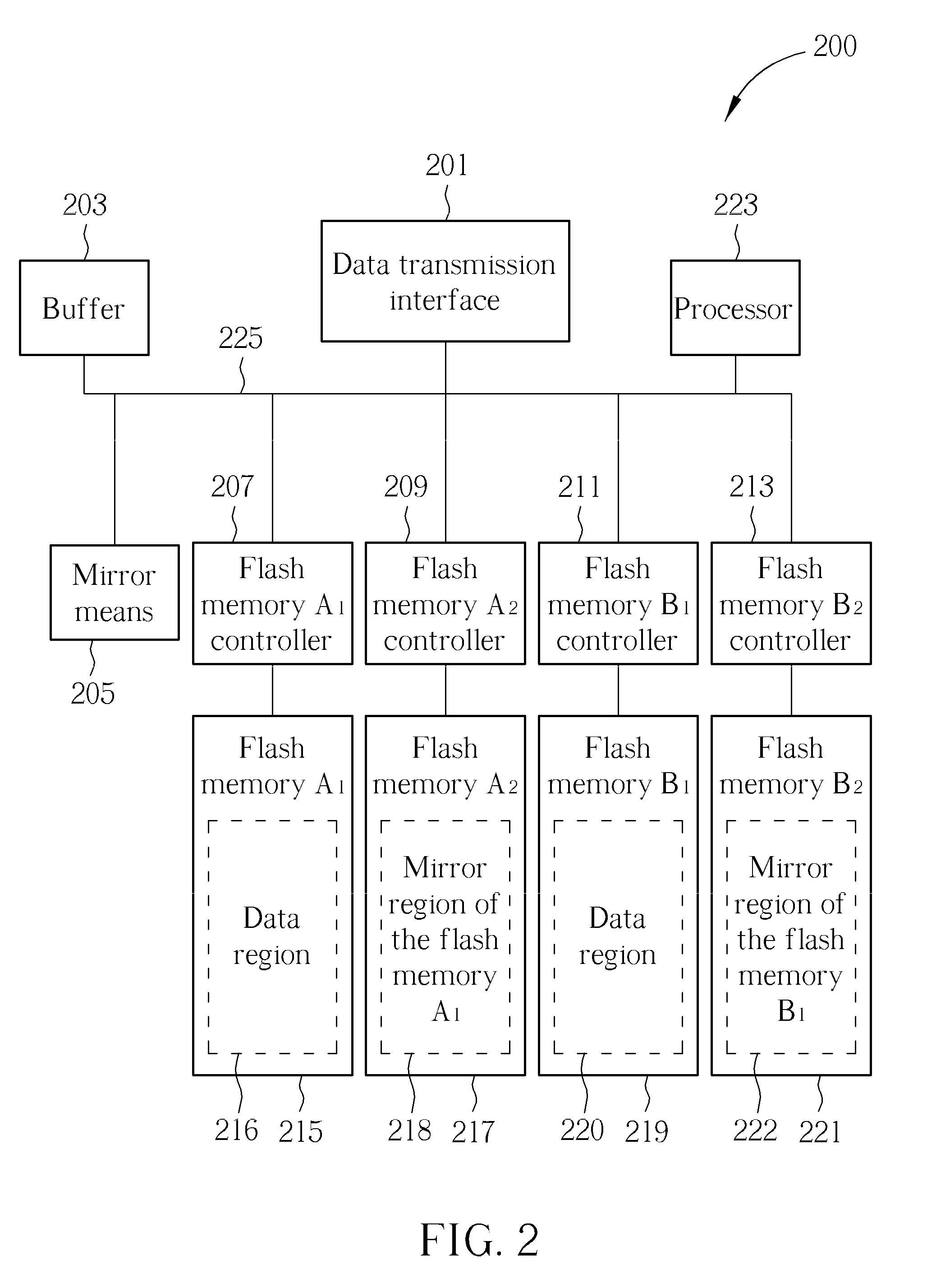 Data access apparatus and data access method