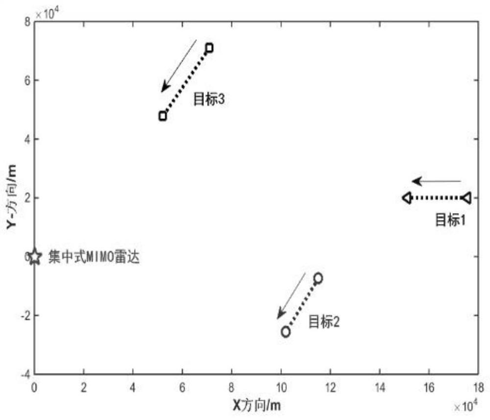 Co-location MIMO radar multi-target tracking resource optimal allocation method for angular glint noise scene