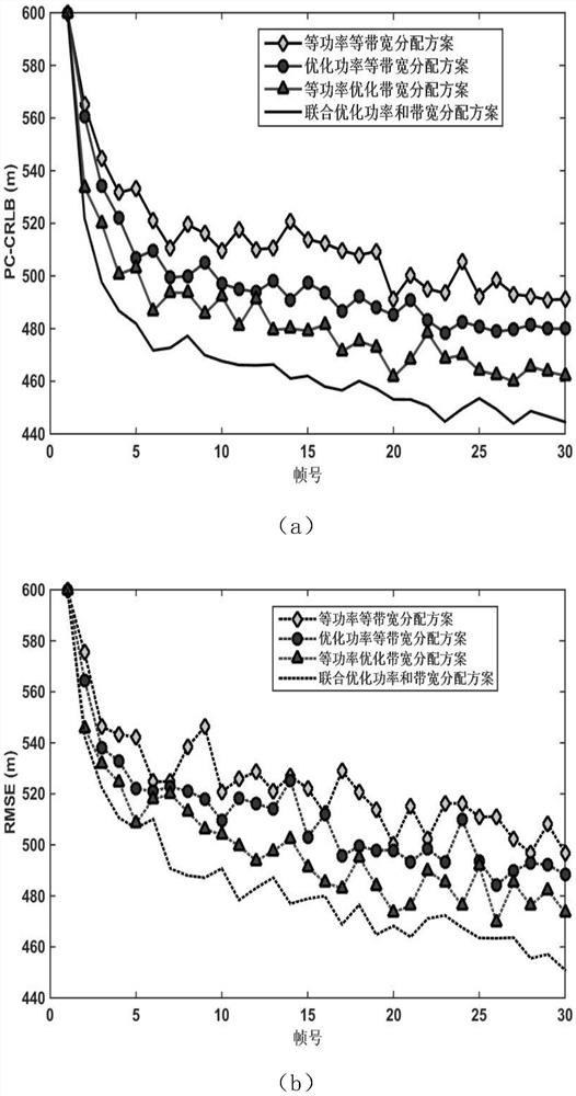 Co-location MIMO radar multi-target tracking resource optimal allocation method for angular glint noise scene