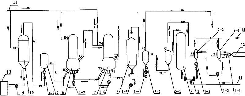 Technology and equipment for increasing concentration of soda straw pulp black liquor