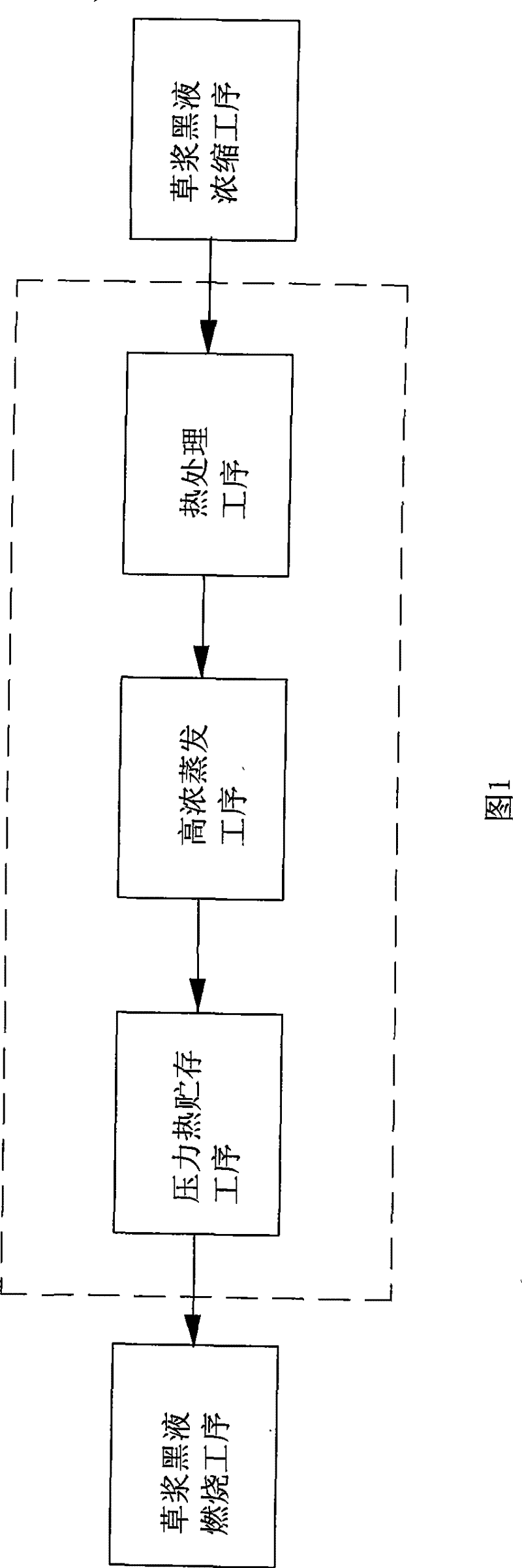 Technology and equipment for increasing concentration of soda straw pulp black liquor