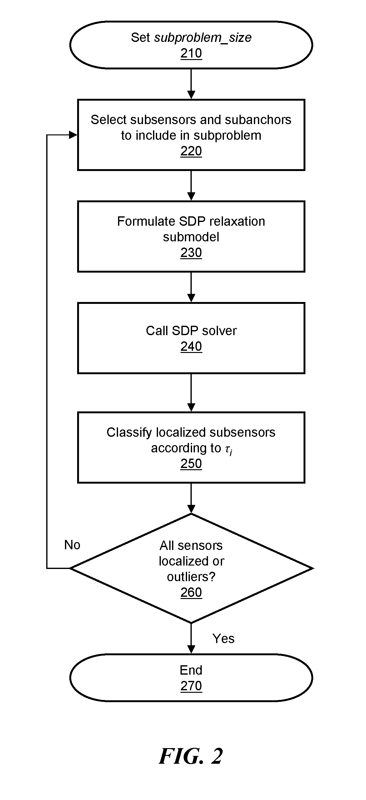 Scalable sensor localization for wireless sensor networks