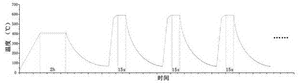 Method for crystallizing amorphous silicon thin films in multi-cycle rapid thermal annealing auxiliary metal induced mode