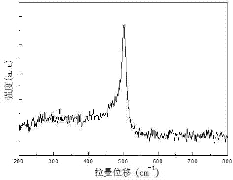 Method for crystallizing amorphous silicon thin films in multi-cycle rapid thermal annealing auxiliary metal induced mode