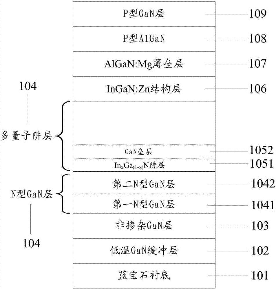 LED epitaxial growth method