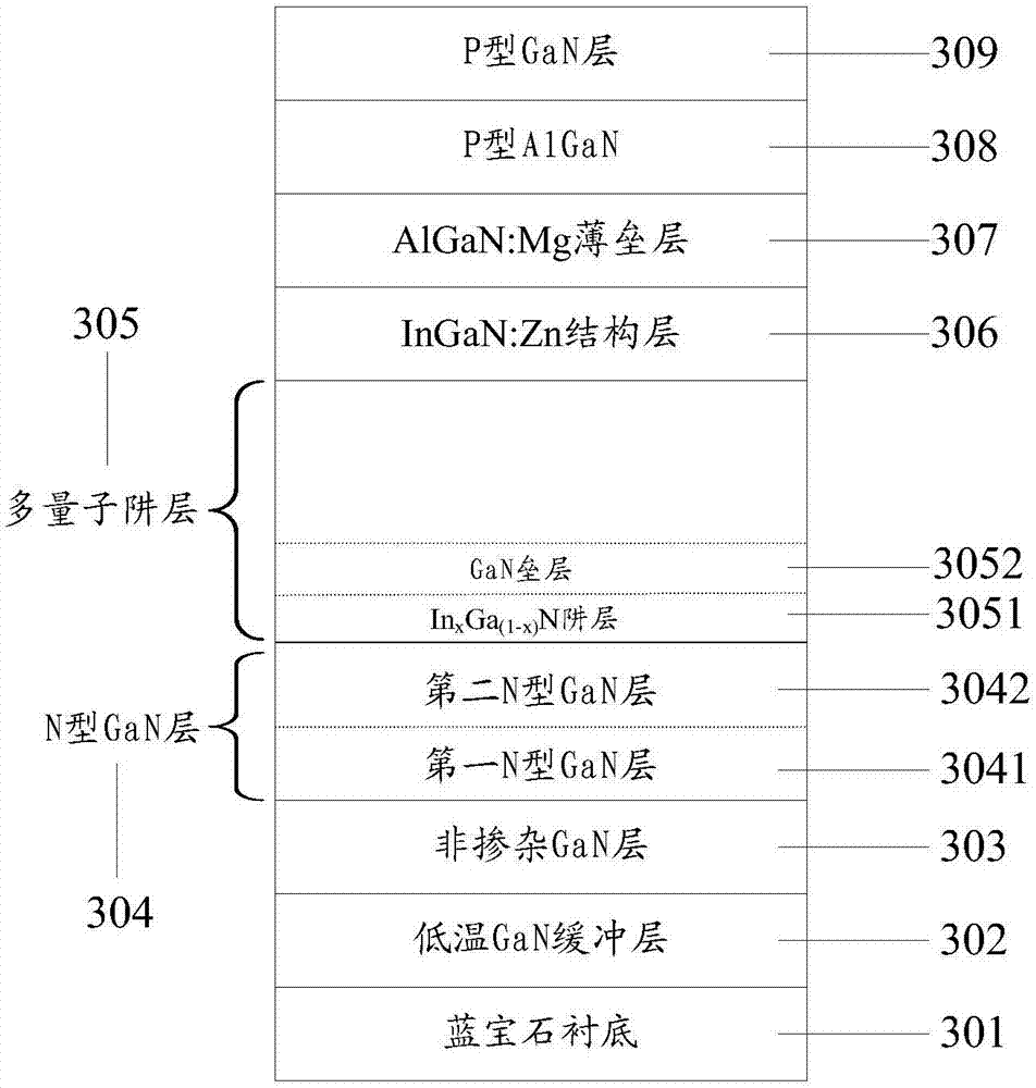 LED epitaxial growth method