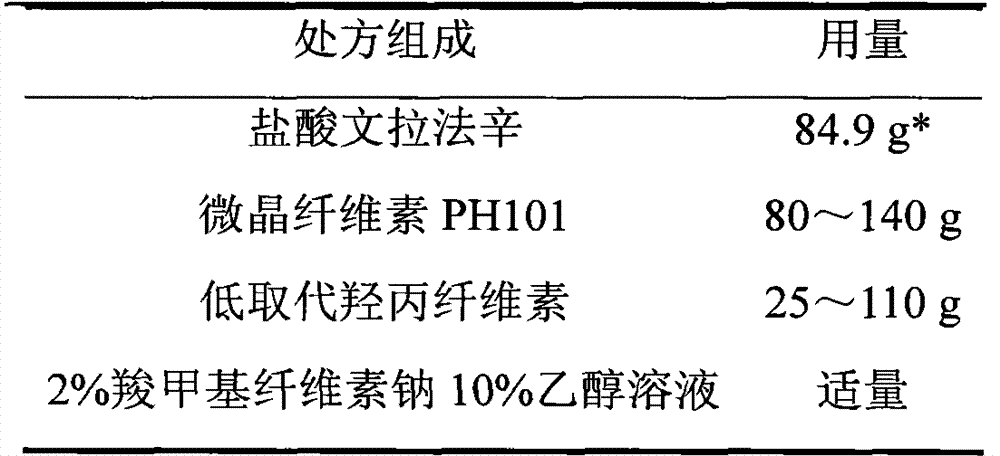 Venlafaxine Hydrochloride Film-controlled Sustained Release Pellet Capsules