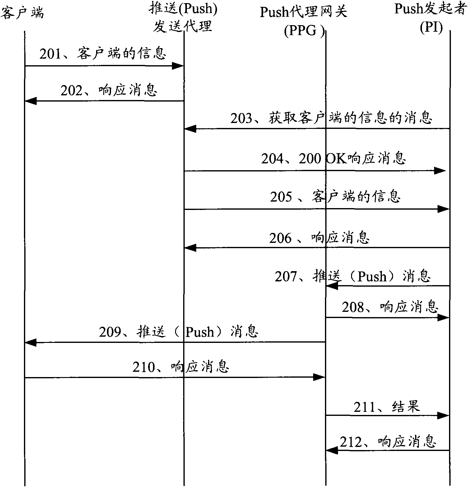 Method, device and system for sending message