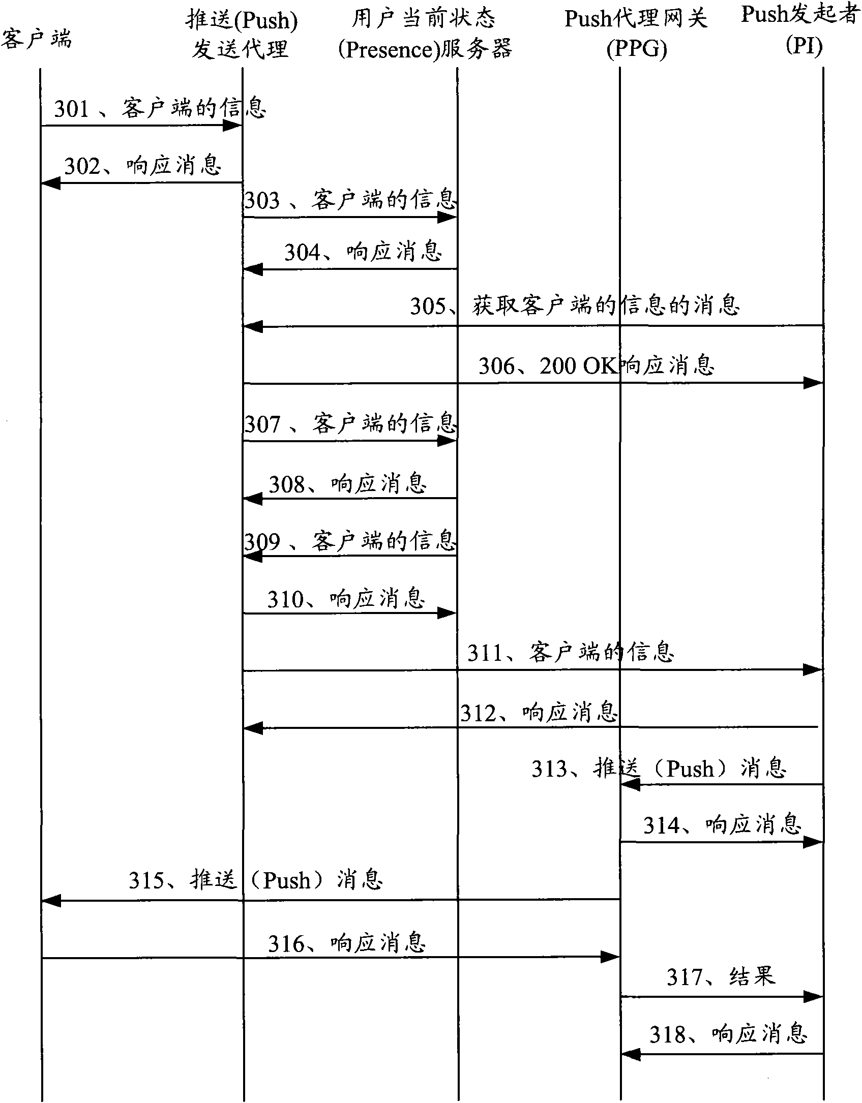 Method, device and system for sending message