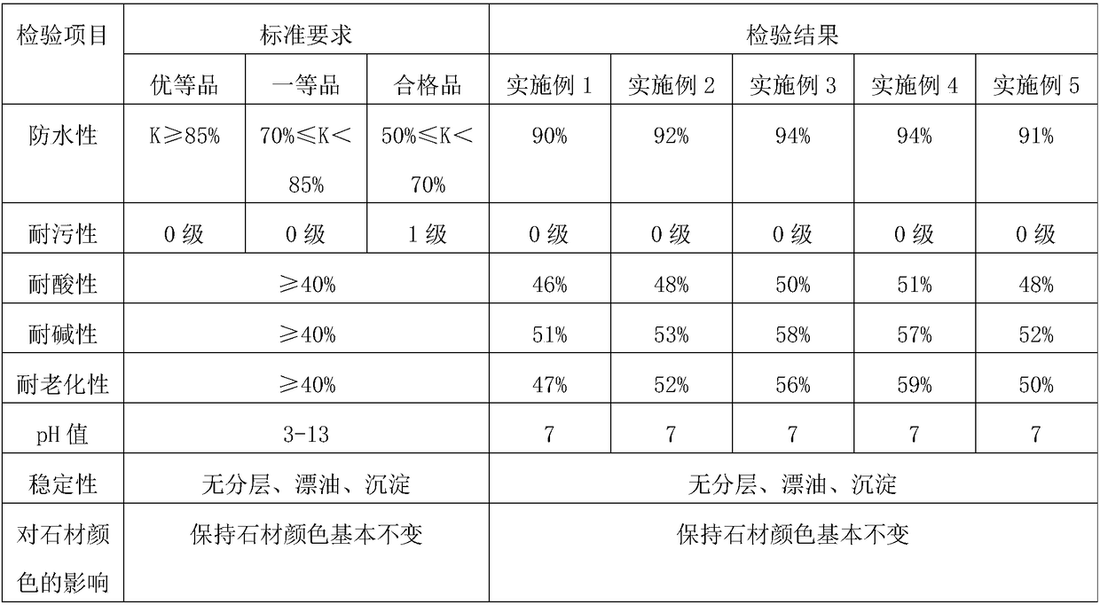 Production method of stone protective agent