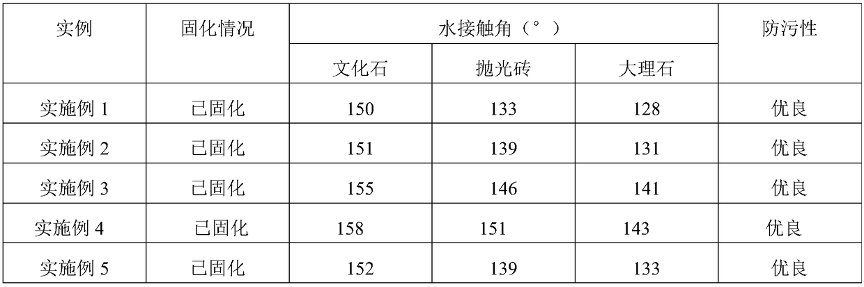 Production method of stone protective agent