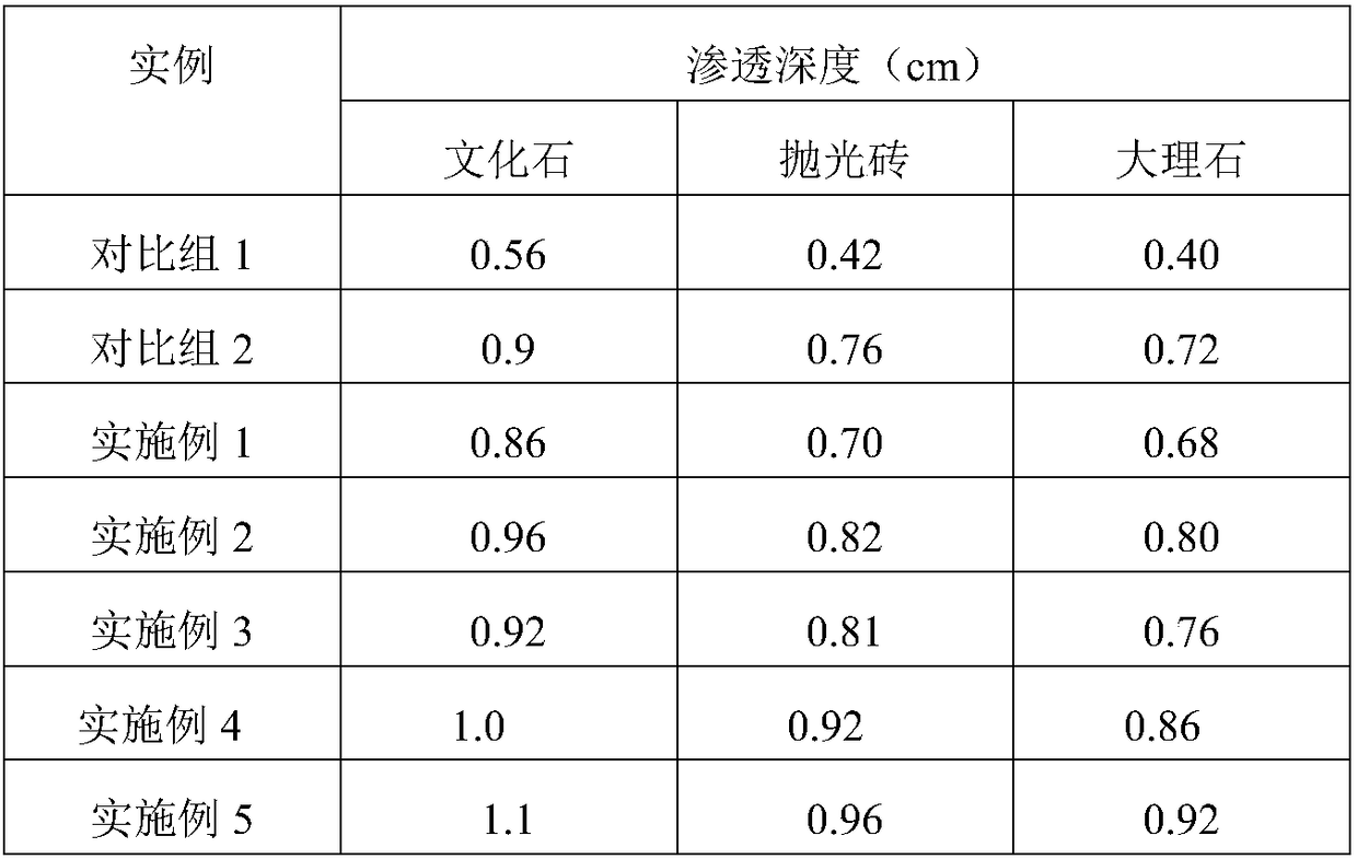 Production method of stone protective agent