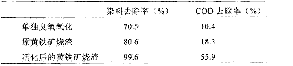 Method of treating wastewater by catalyzing ozone to oxidize by using pyrite cinder