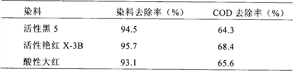 Method of treating wastewater by catalyzing ozone to oxidize by using pyrite cinder