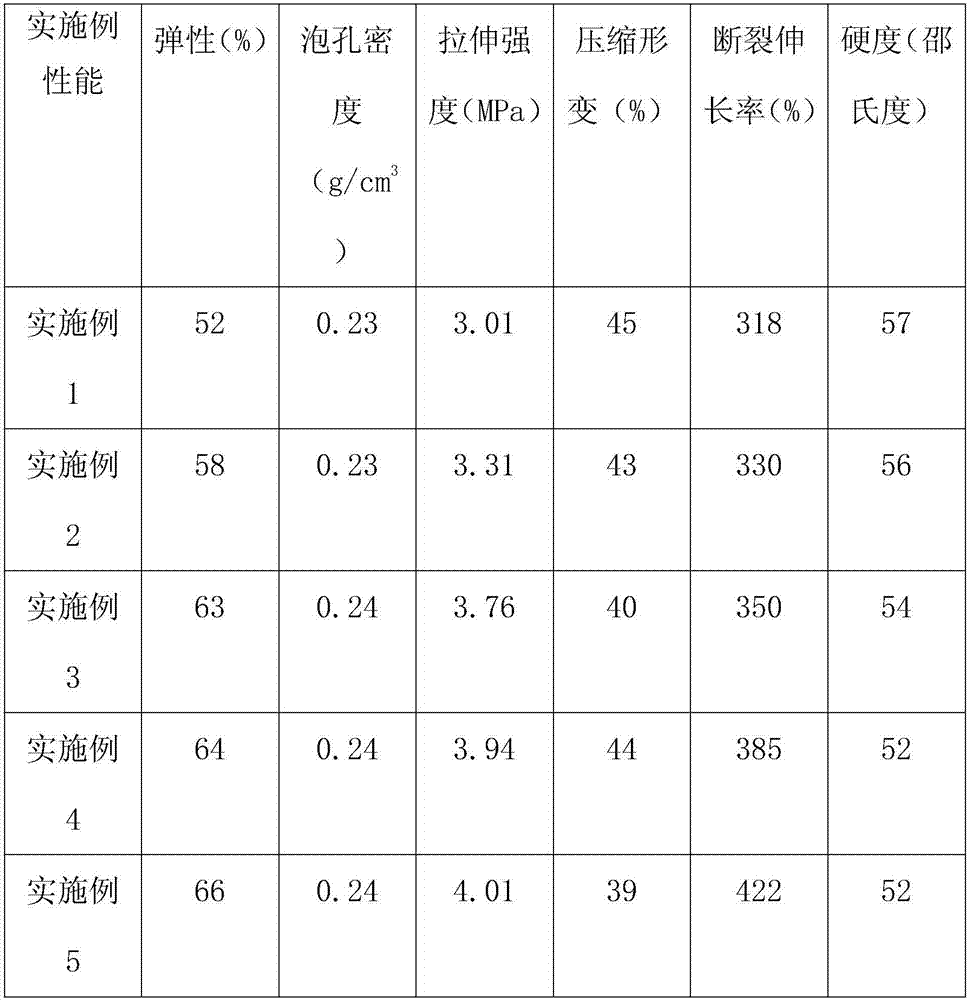 Composite EVA material for manufacturing slippers and preparation method of composite EVA material