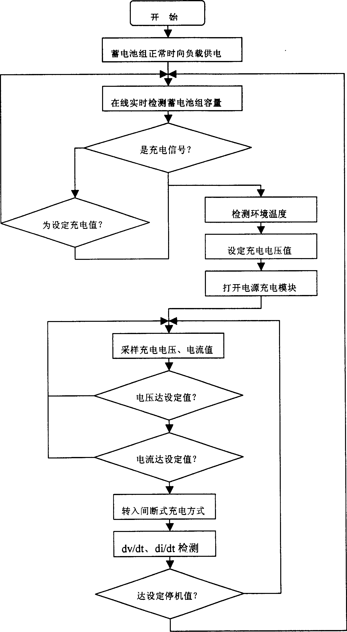 Integrated managing device and its managing method for accumulator charging and discharging