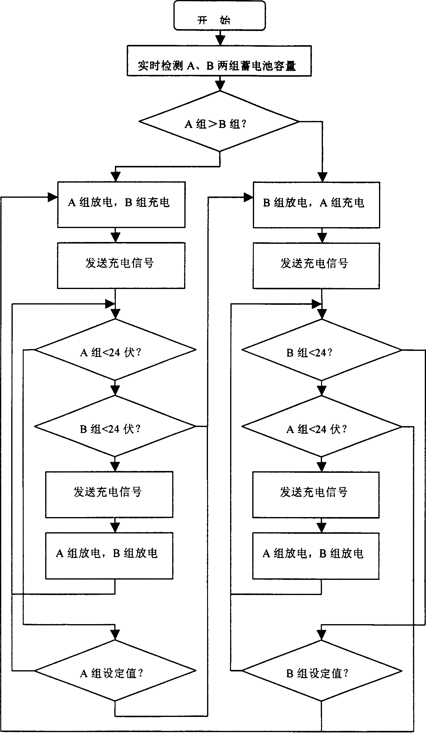 Integrated managing device and its managing method for accumulator charging and discharging