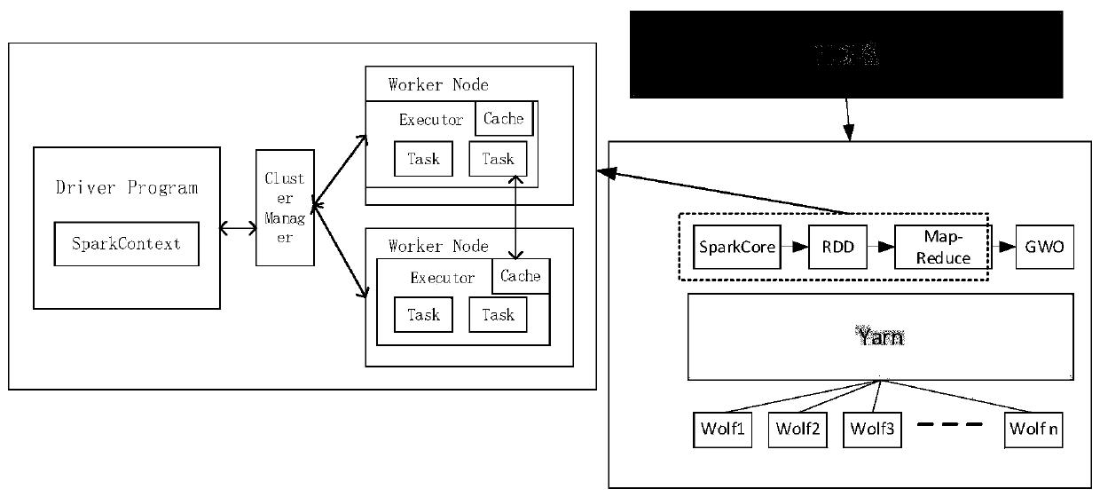 Big data analysis method adopting grey wolf optimization algorithm