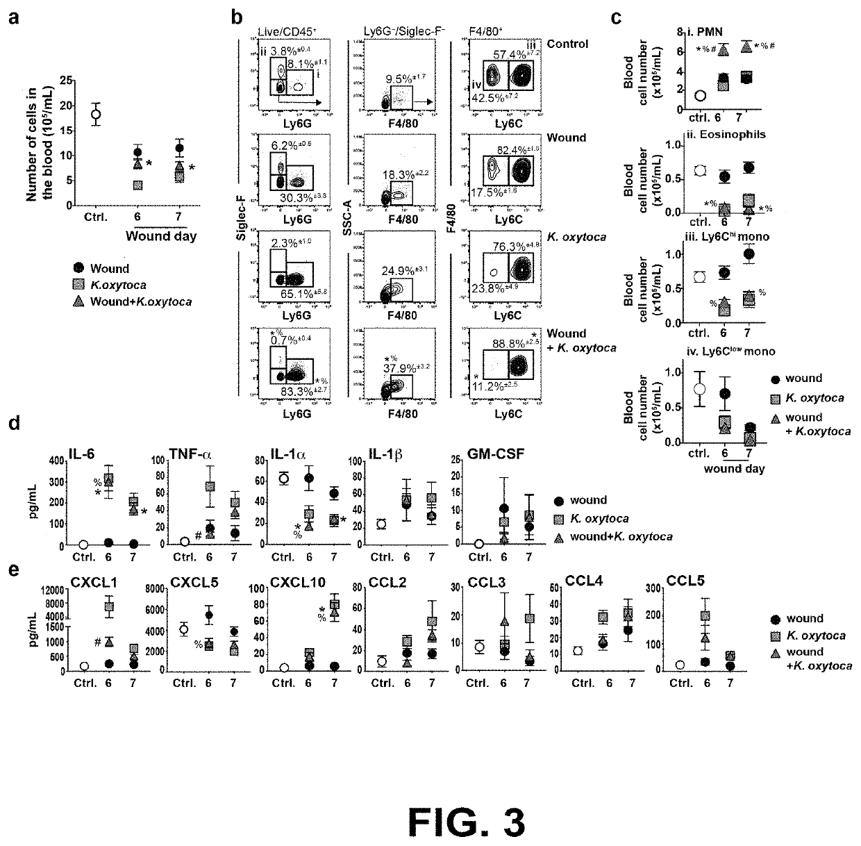 Compositions and methods to enhance cutaneous wound healing