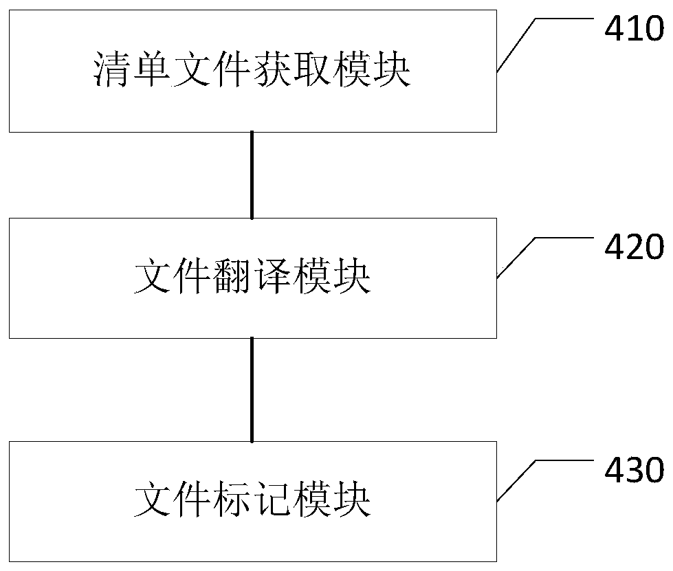 Element list file processing method and device, terminal and storage medium